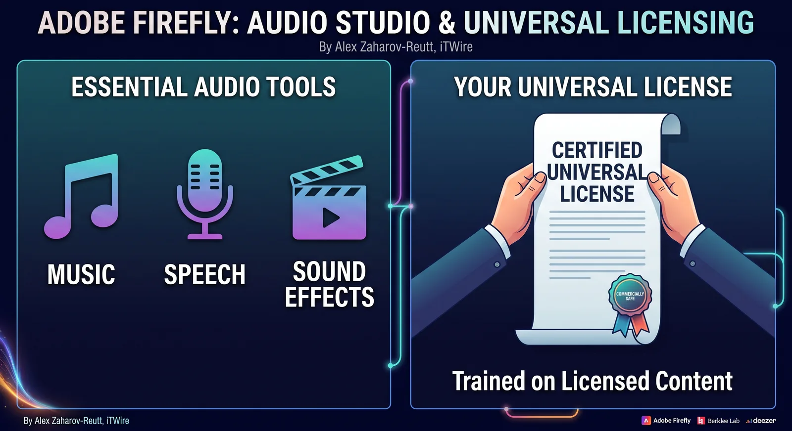 Adobe makes Firefly a full audio studio, and the licence is the actual product